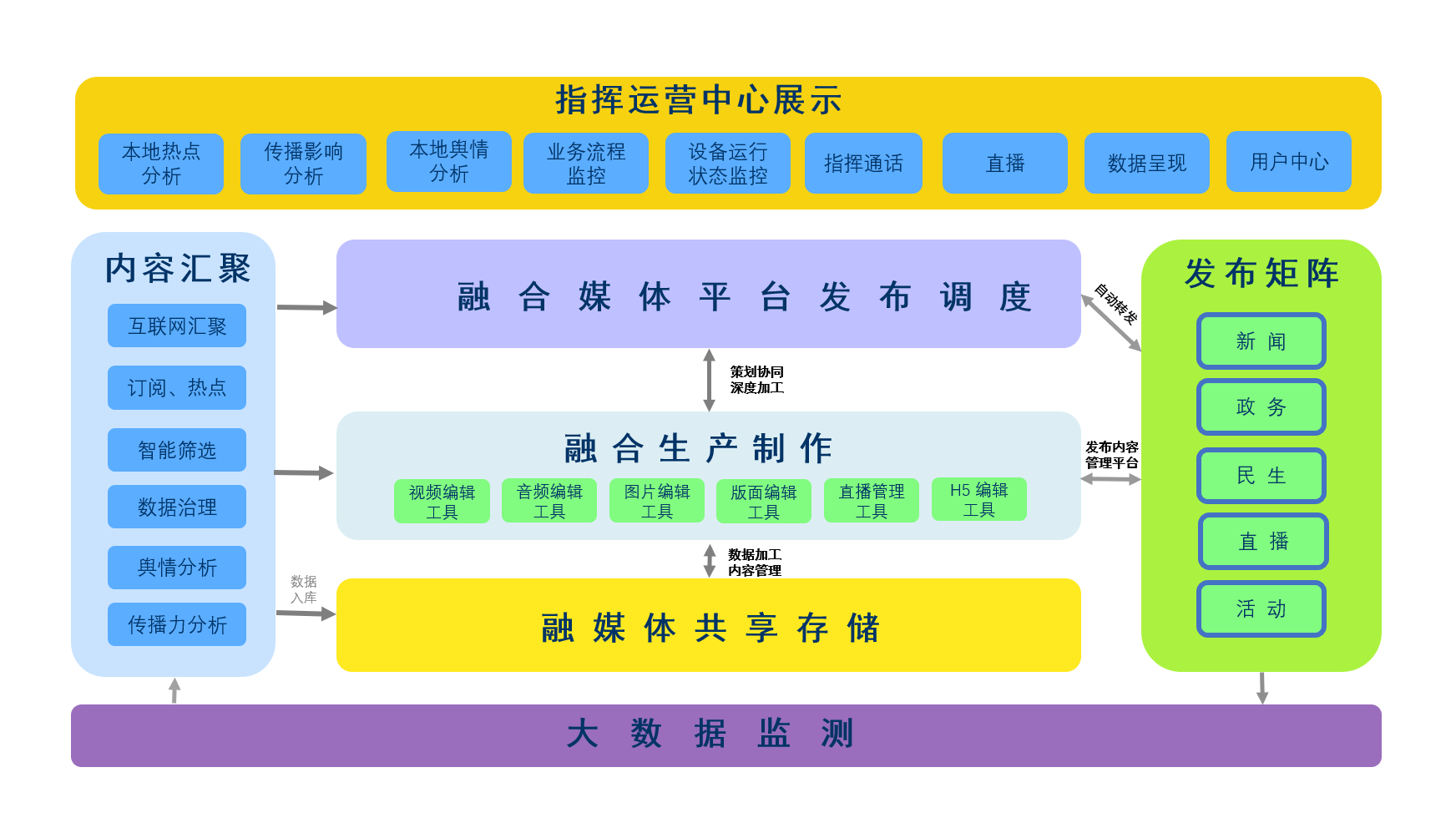 縣級融媒體中心建設(圖1)