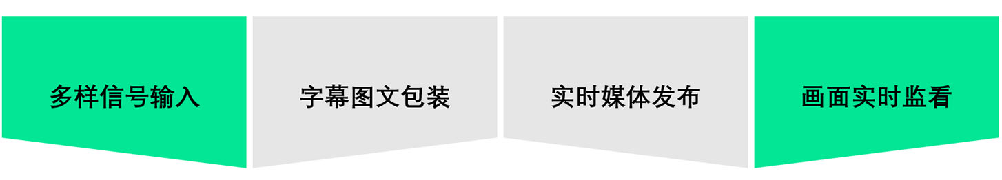 真三維虛擬演播室系統(圖4)