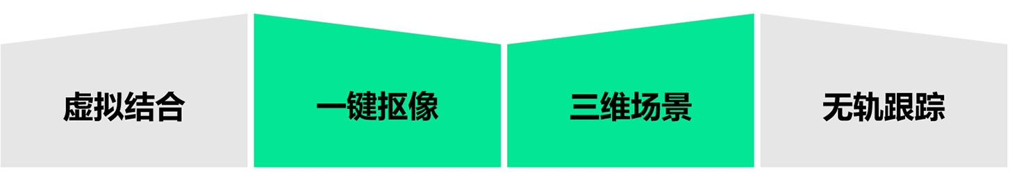 真三維虛擬演播室系統(圖2)